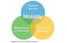 economic mobility venn diagram 