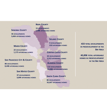 Map of the San Francisco Bay Area shaded to show the different developments by county