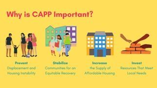 Importance of CAPP illustration