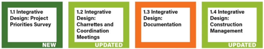 infographic showing the four mandatory criteria