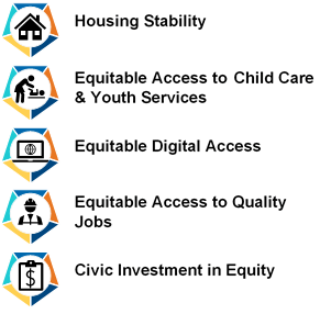 equitable recovery insert