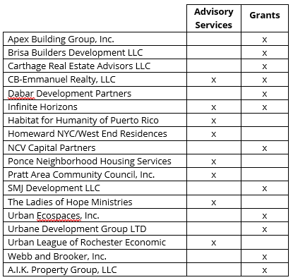 NY Equitable Path Forward Grantee list