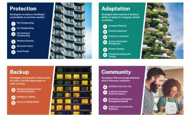 Graphic of four sections of new guide
