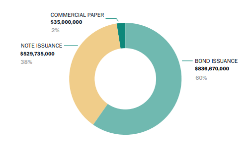 Capital market landscape graph