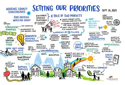 Setting Our Priorities vision board with different goals and images depicted