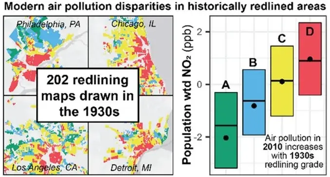 Modern air pollution graphic