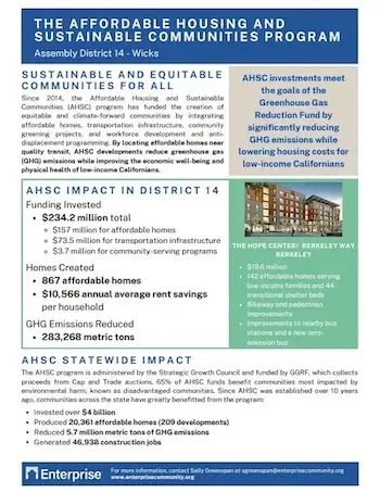 Graphic of AHSC District Fact Sheet