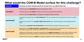 Graphic that asks "What would the COM-B Model surface for this challenge?" and provides three answers in the areas of capability, opportunity, and motivation