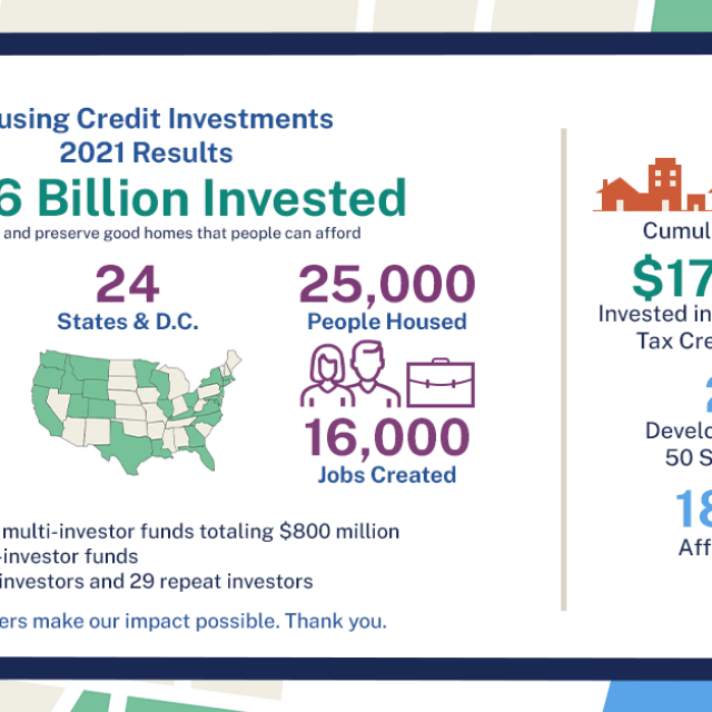 Housing Credit Investments 2021 results infographic