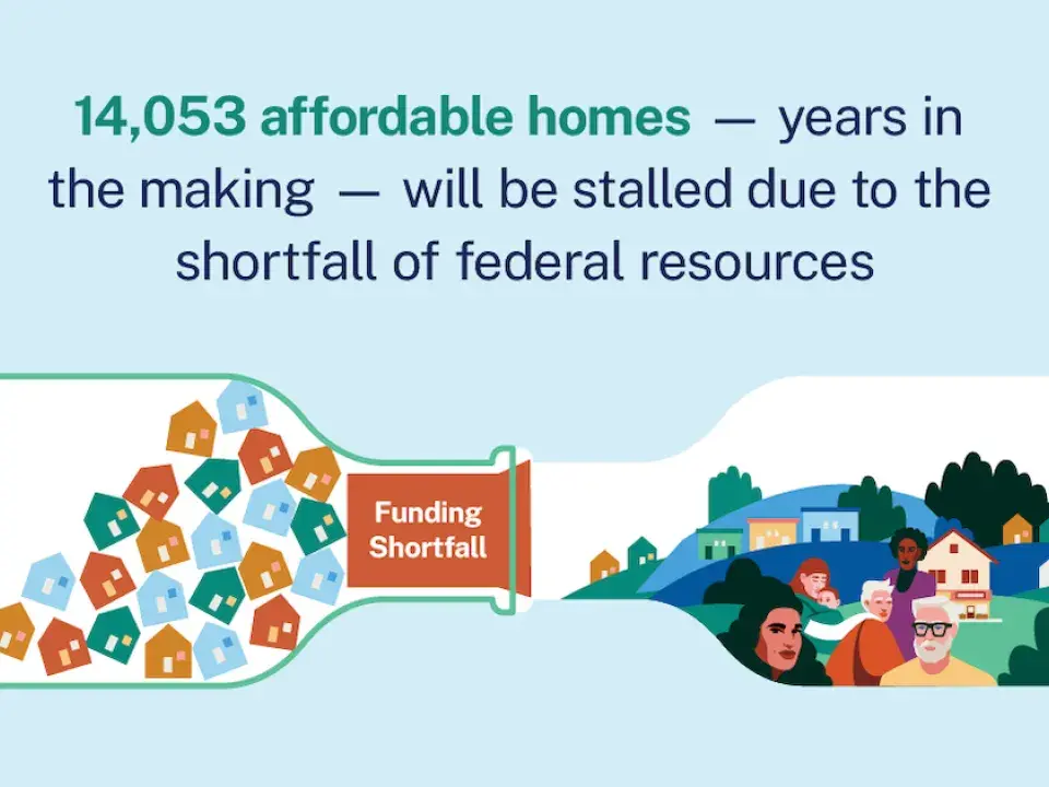Analysis: California Can Build 14,000 Shovel-Ready Affordable Homes With $4 Billion Budget Surplus Investment