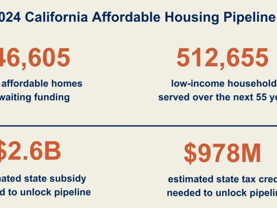 Enterprise Releases 2024 California Affordable Housing Pipeline Report